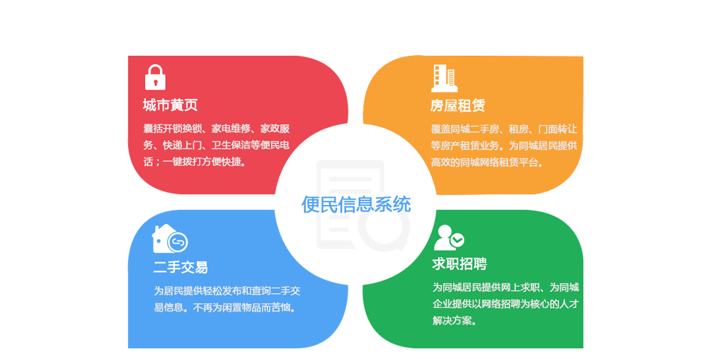  同城社交论坛